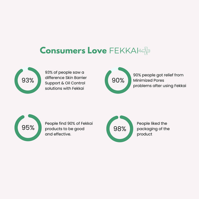 Fekkai 15% Niacinamide with 1% Zinc for Acne Prone Skin Face Serum, 30ml
